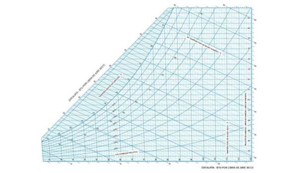 diagrama-psicrom-trico-glaciar-ingenier-a-s-a-s
